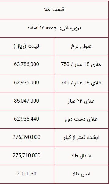 قیمت سکه و طلا امروز ۱۷ اسفند ۱۴۰۳ / سکه امامی چند؟